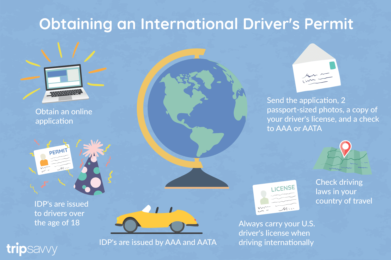 Get International Licence Oxford Driving